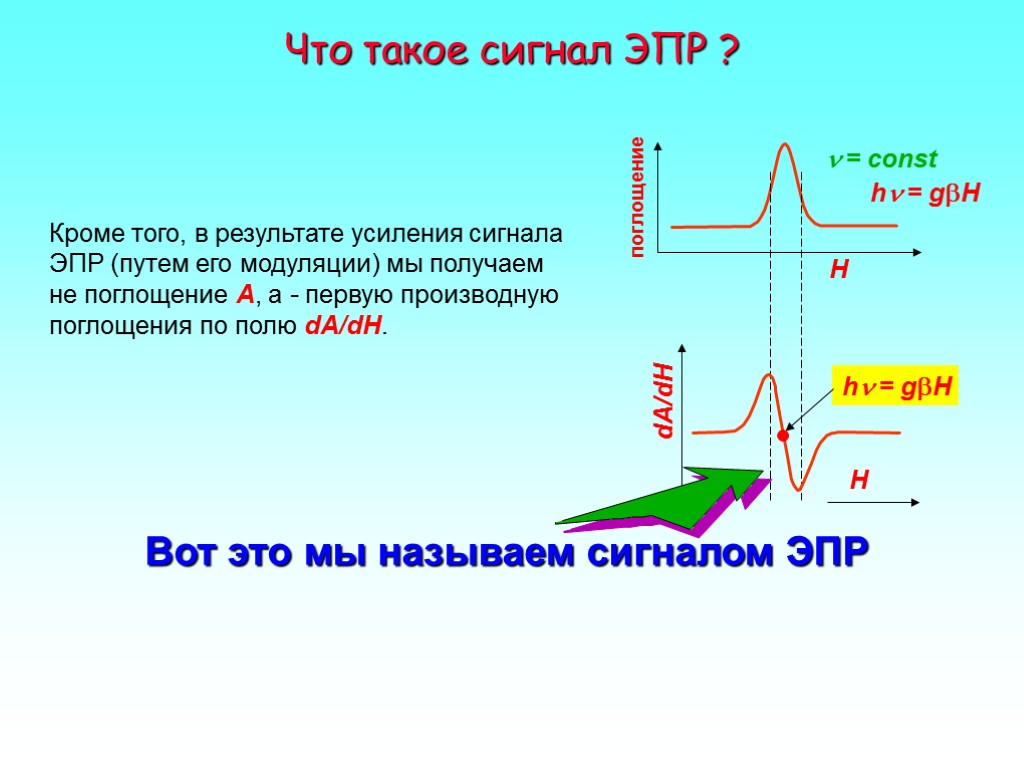 Что такое сигнал. ЭПР резонанс. Электронный парамагнитный резонанс. Электро парамагнитный резонанс. Электронный ферро магнитный резонанс.