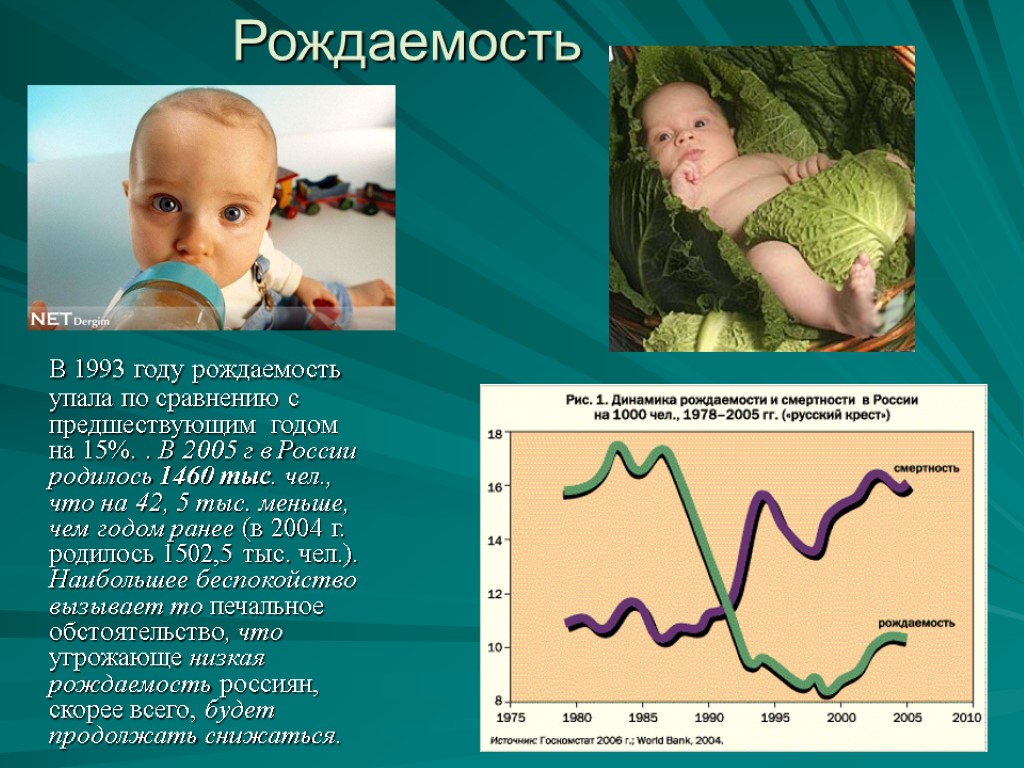 Увеличение рождаемости. Слайд рождаемость. Презентация на тему рождаемость. Рождаемость 1993. Низкая рождаемость.