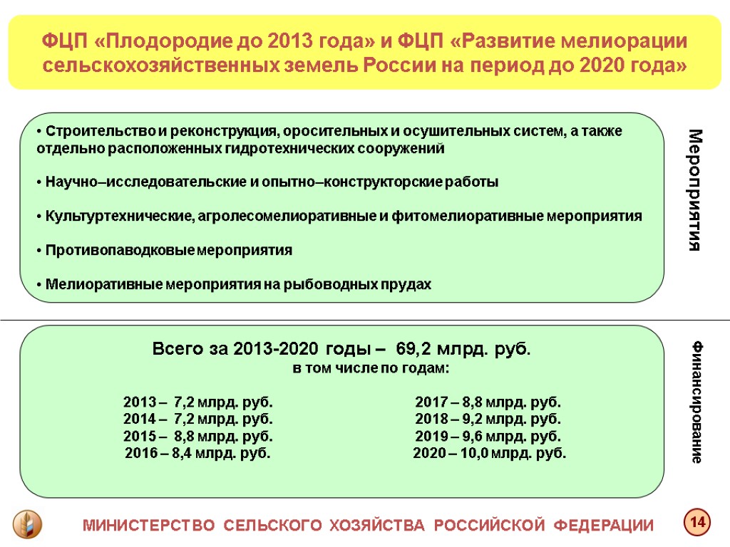 Федеральная программа работа. Федеральная программа развития сельского хозяйства на. Федеральные целевые программы развития мелиорации. Программа мелиорации. Развитие сельского хозяйства в России 2020.