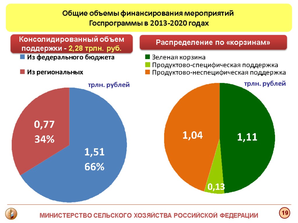 Национальный проект развитие агропромышленного комплекса итоги