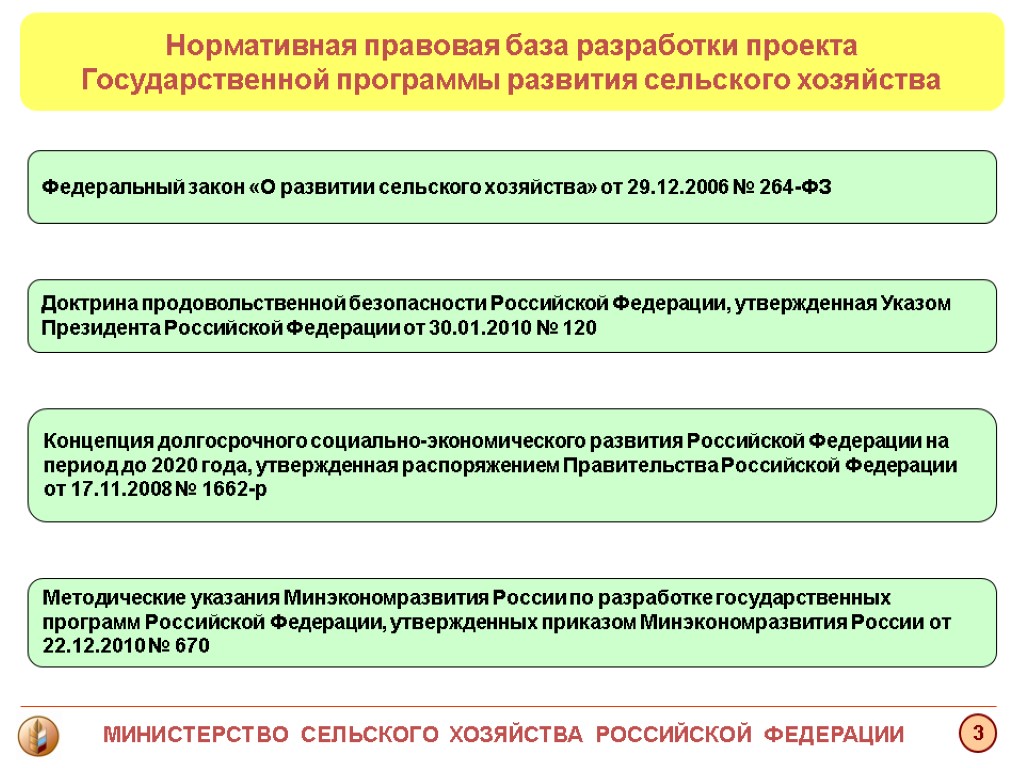 Министерство сельского хозяйства презентация