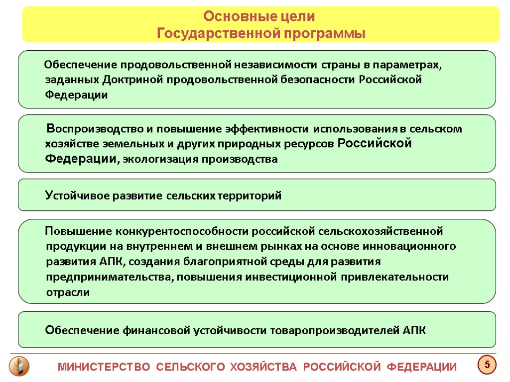 Презентация министерство сельского хозяйства