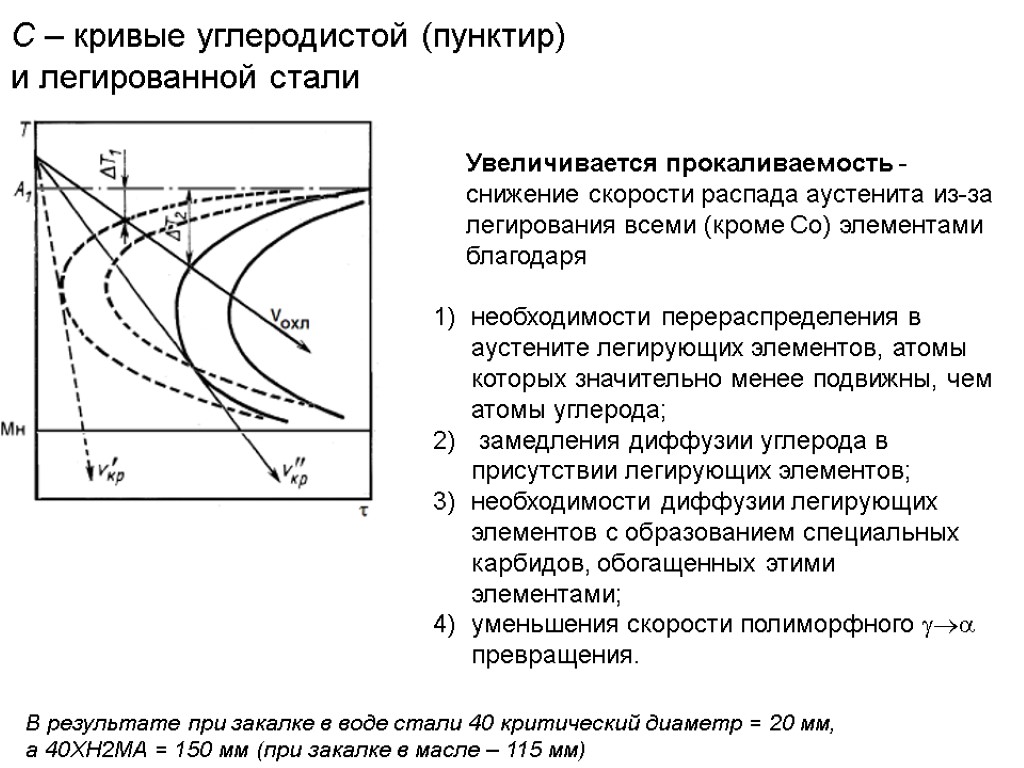 Стал увеличиваться