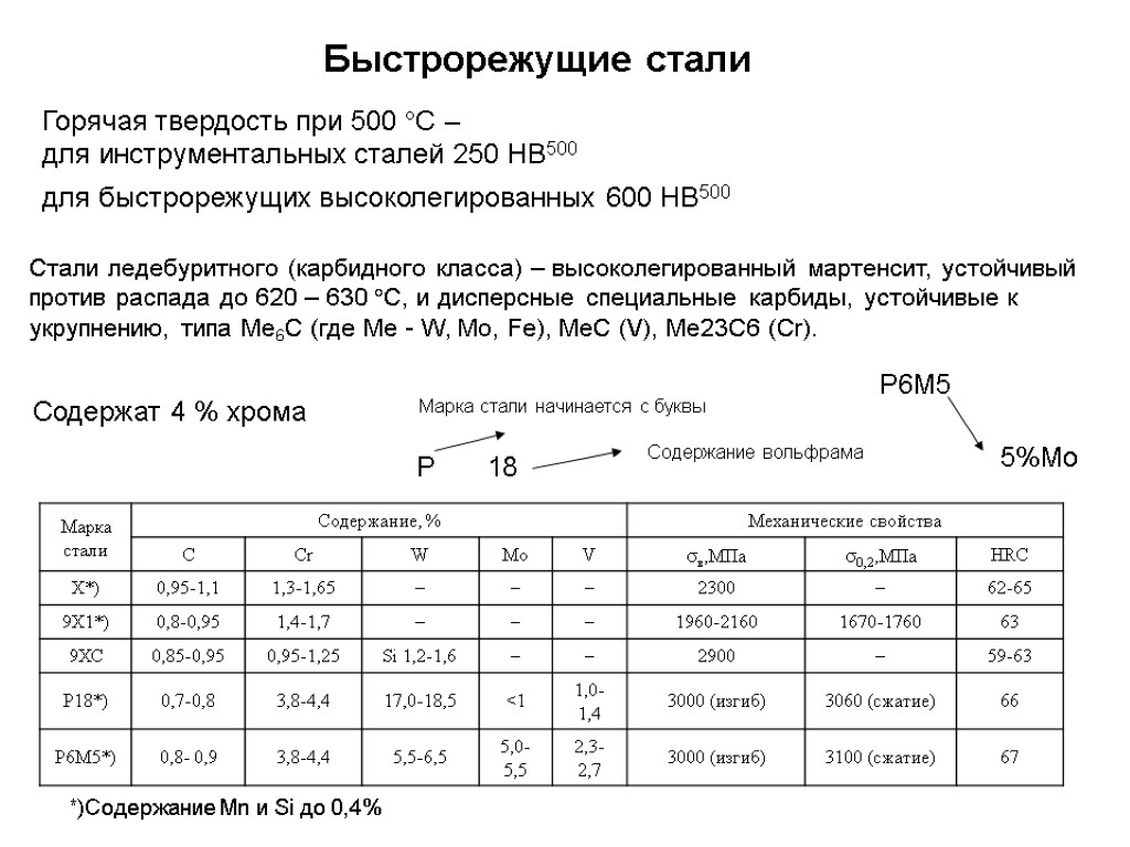 Твердые стали. Твердость быстрорежущей стали. Быстрорежущая сталь р6м5 твердость. Сталь 10 твердость нв. Твердость быстрорежущей стали р6м5.
