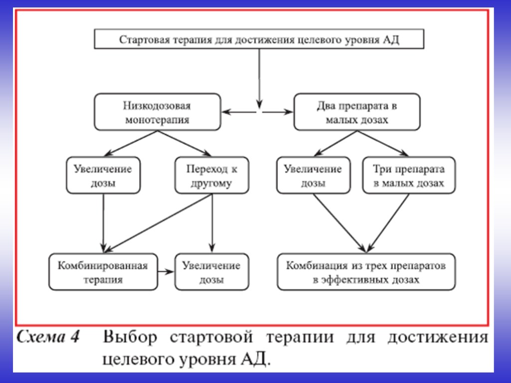 Схема диагностики