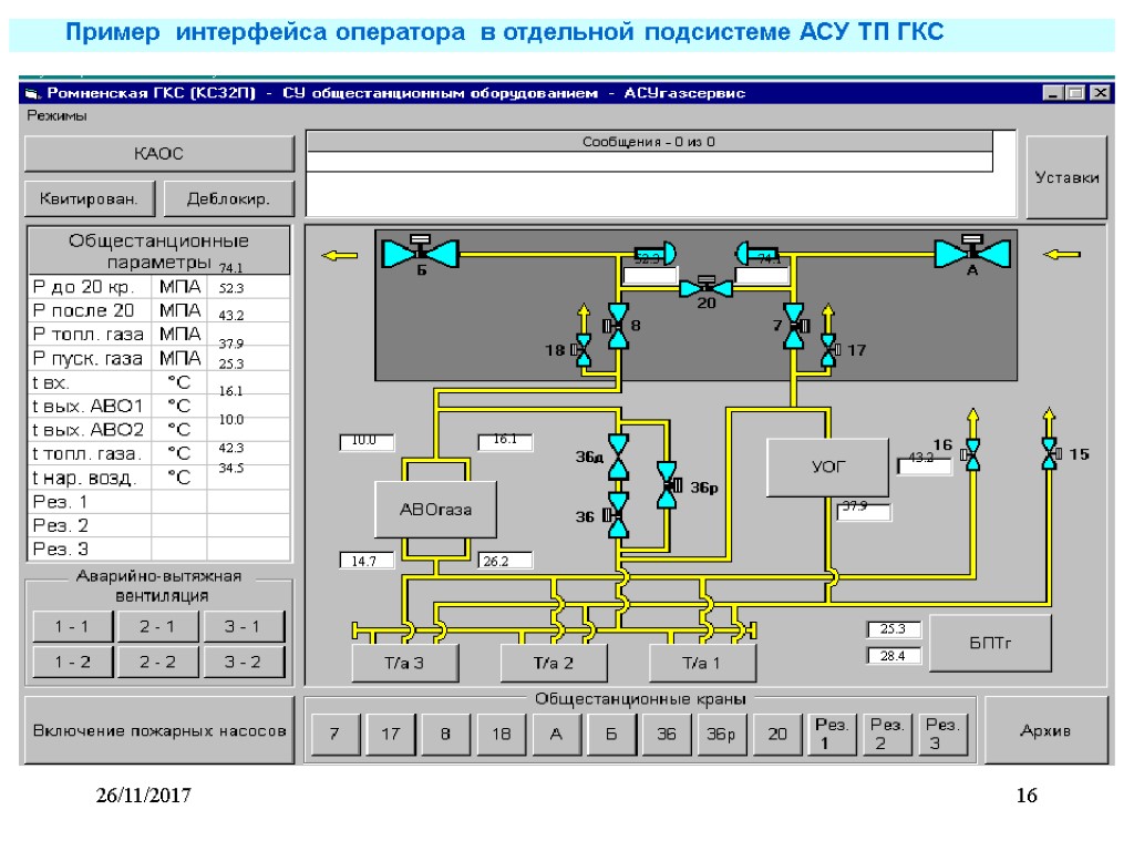 Перечень уставок сигнализаций и блокировок образец