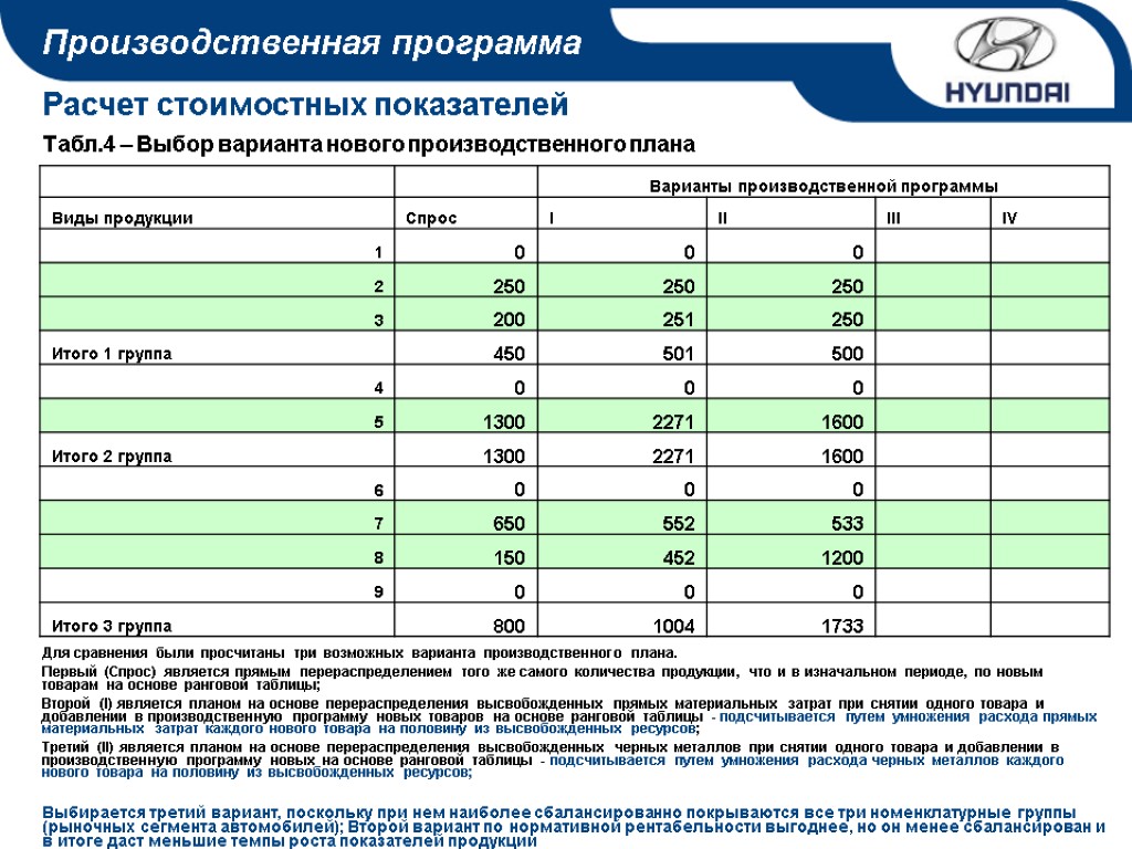 Характеристика производственного плана