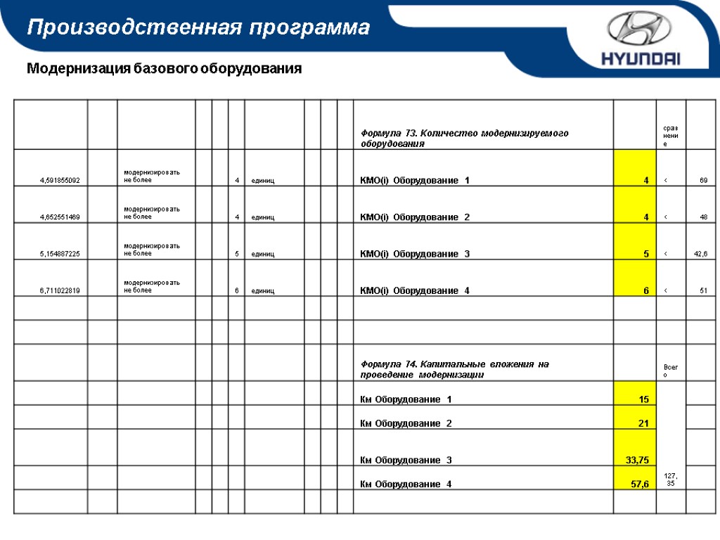 План модернизации производства