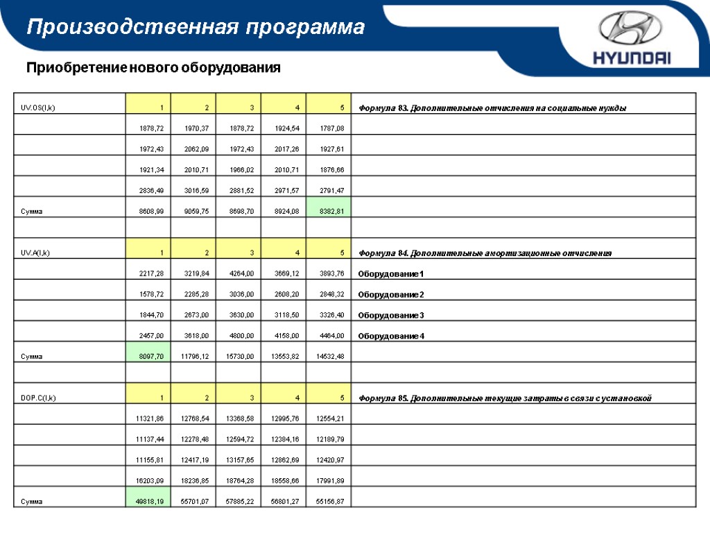 Приобретение нового оборудования