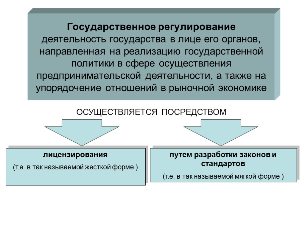 Регулирование деятельности государственных органов