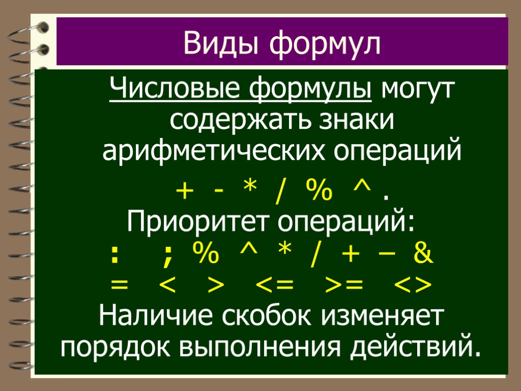 Виды формул. Виды формул в химии. Что могут содержать формулы. Разновидность формулы.