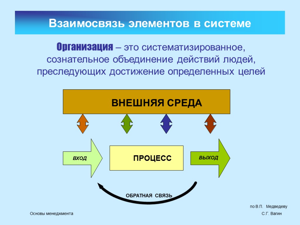 Определенную взаимосвязь. Взаимосвязь элементов. Взаимосвязь элементов системы. Взаимосвязанные элементы. Взаимосвязь элементов управления.