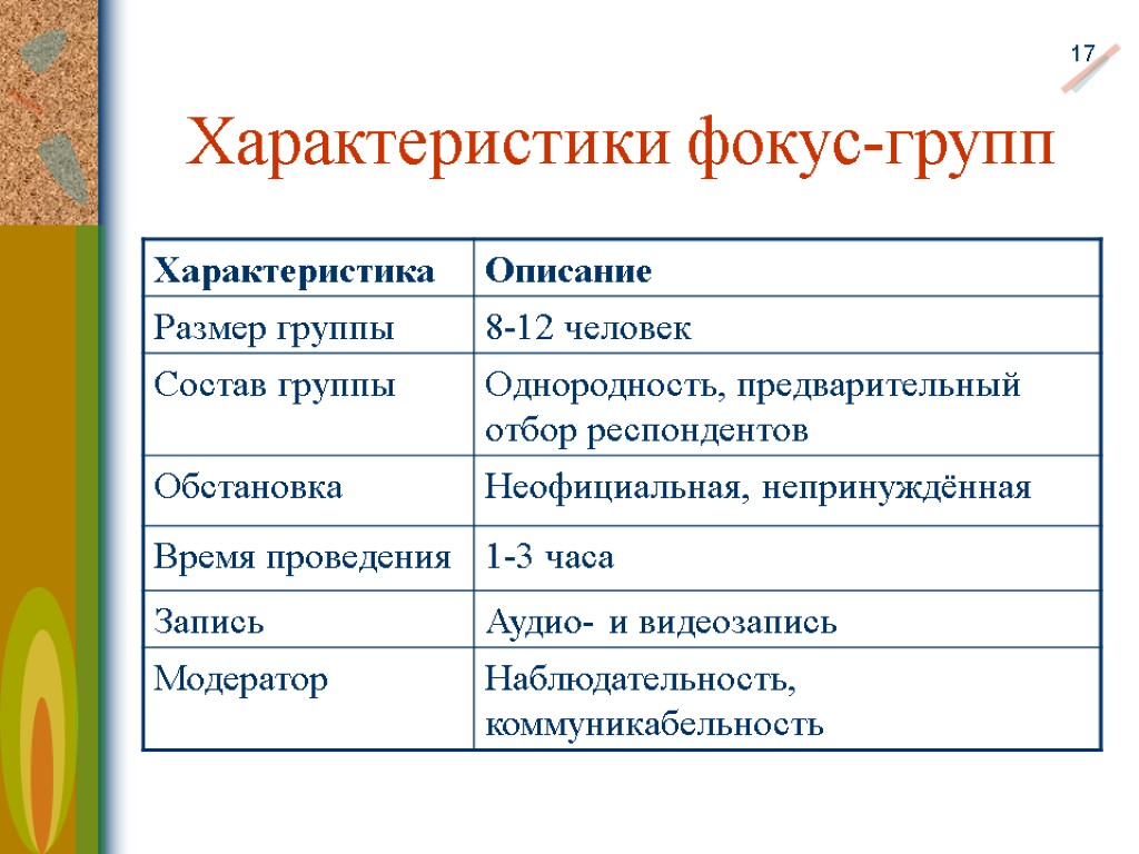 Параметр 17. Характеристики фокус группы. Характеристики участников фокус группы. Фокус группа таблица. Классификация фокус-групп..