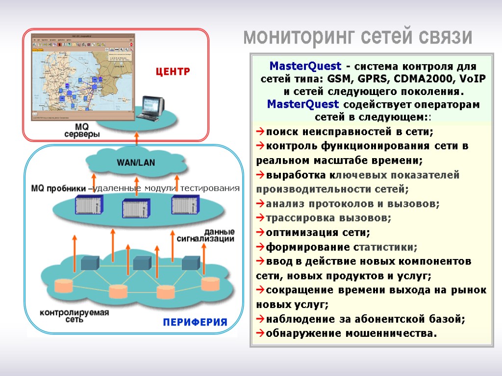 Контроль сети. Система мониторинга сетевого оборудования. Методы мониторинга сети. Мониторинг локальной сети. Анализ сети связи.