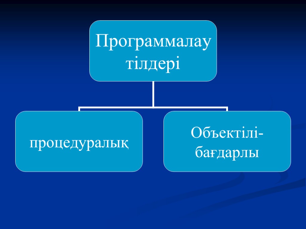 Программалау тілдері презентация