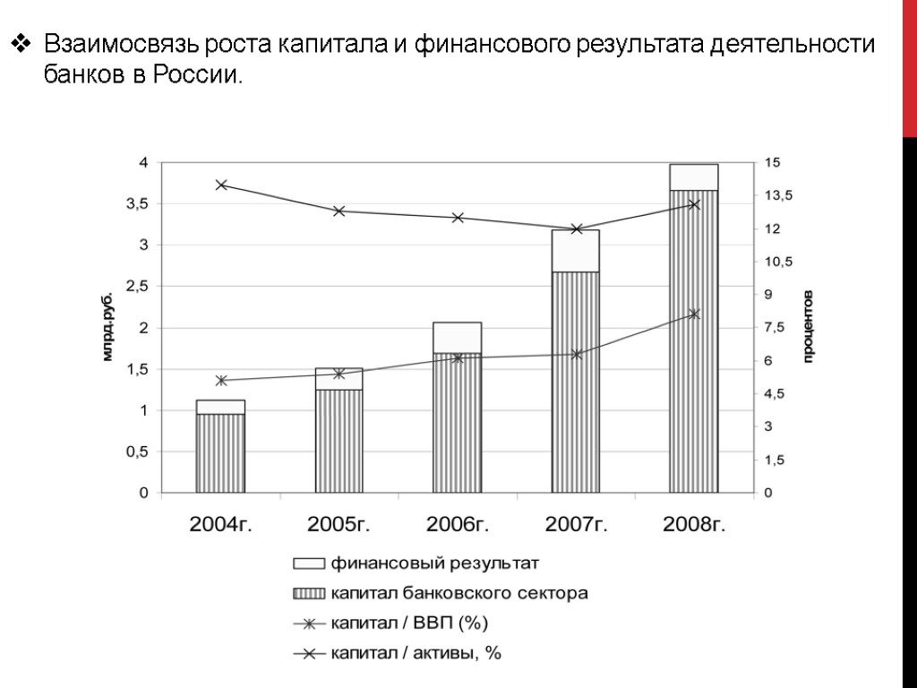 Диаграмма финансовых результатов