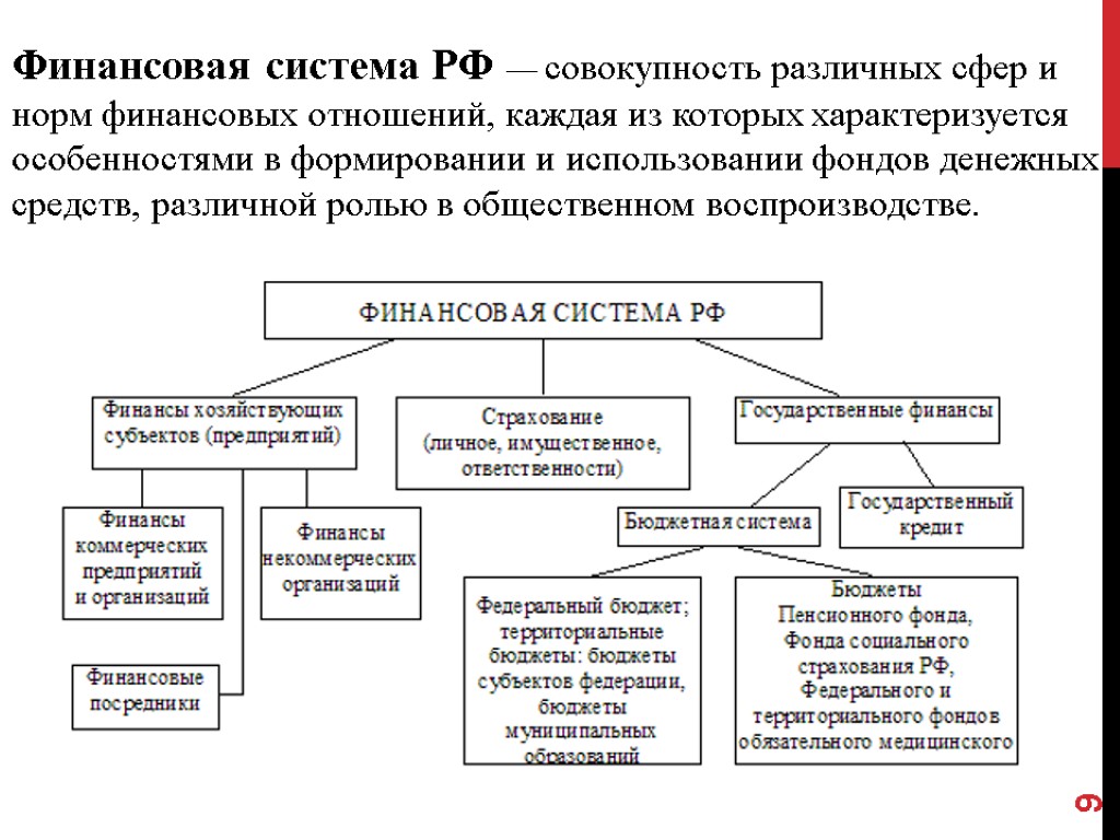 Курсовая работа: Формирование и использование средств Пенсионного фонда