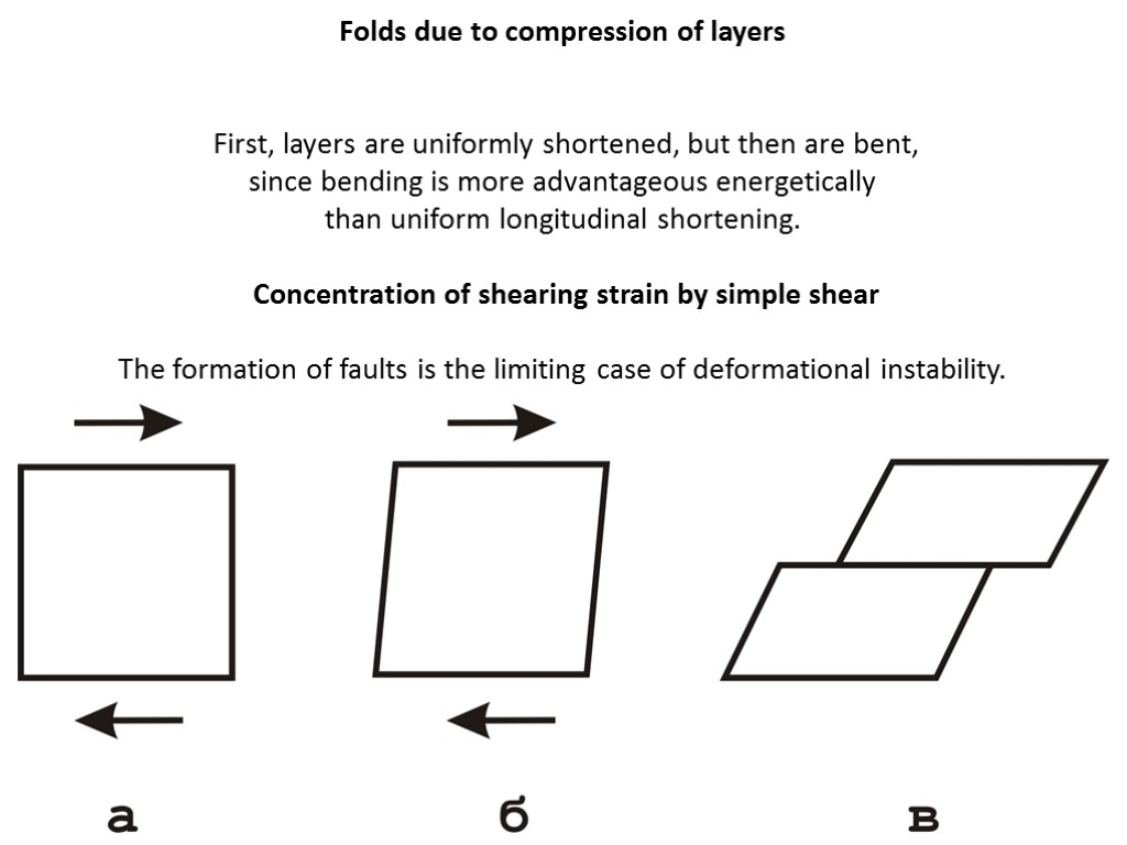 Compressive Layers Program of the Сourse BASES OF MECHANICS OF