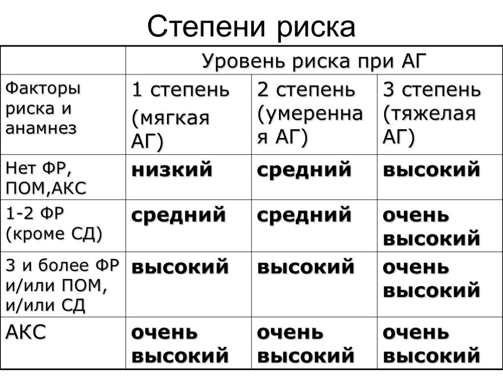 L 1 2 степени