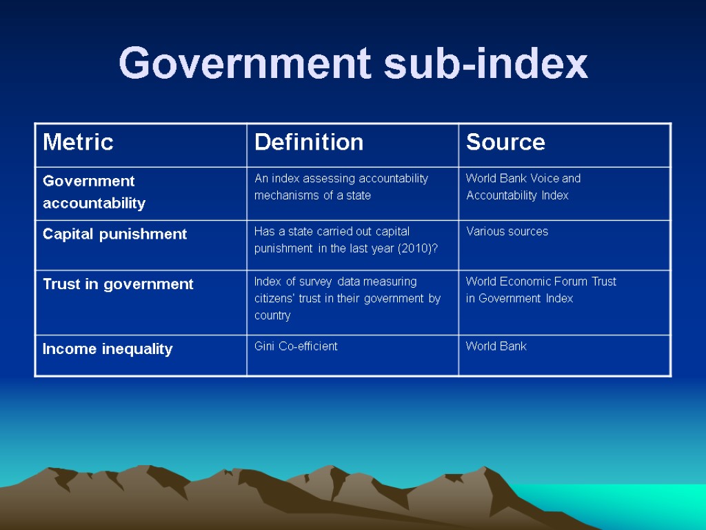 Define source. Soft Power Index. Политика Soft Power. Гуманитарный капитал это. Meter Governance.