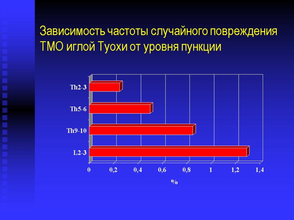 Случайное повреждение