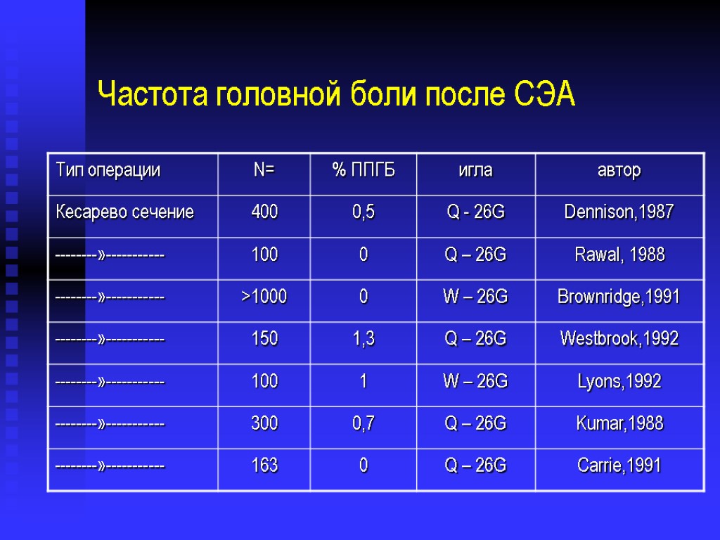 Частота больно. Частота головных болей. Частота головного БОЬЯ. Нормальная частота головной боли. Частота болит голова.