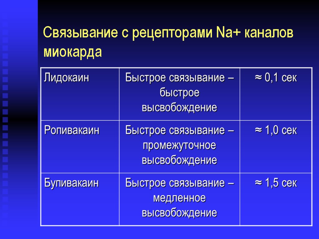 Клиническая фармакология местных анестетиков. Токсическое действие местных анестетиков. Токсичность местных анестетиков. Системная токсичность местных анестетиков.