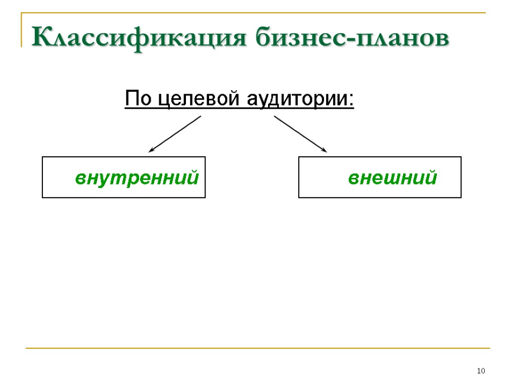 Классификация бизнес план