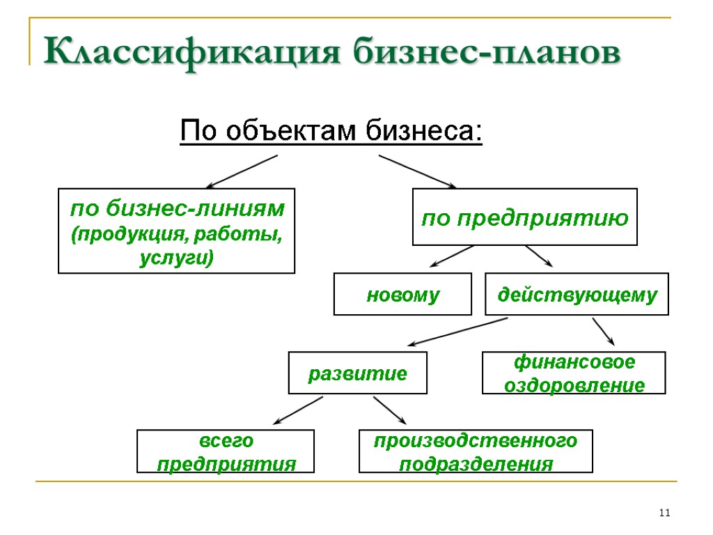 Проекты можно классифицировать по