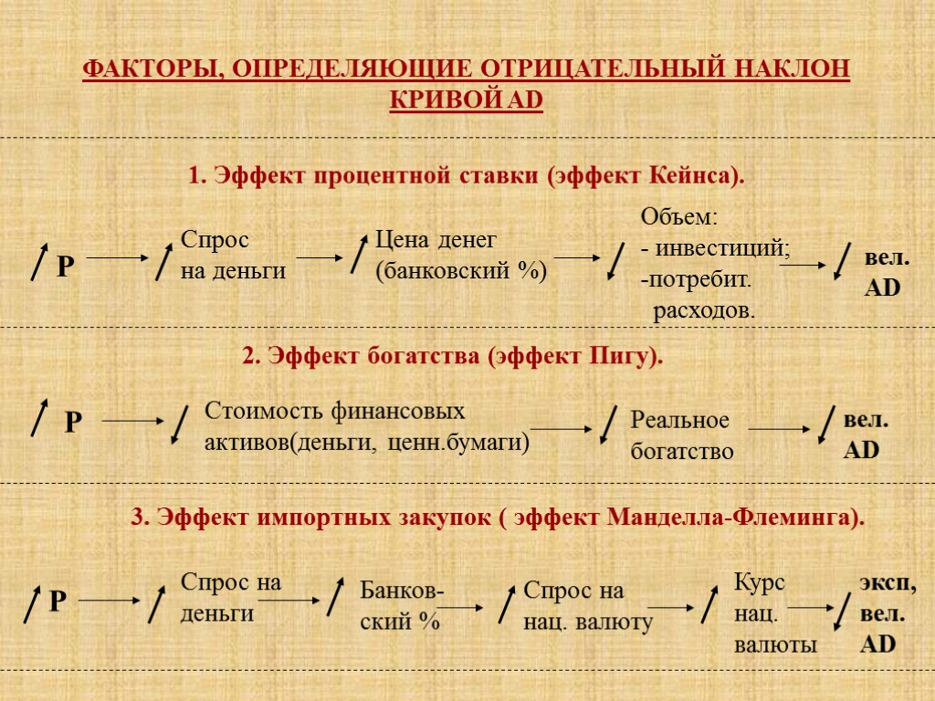 Отрицательно определена. Эффект процентной ставки. Эффект Кейнса. Эффект процентной ставки означает. Эффект Дж Кейнса.