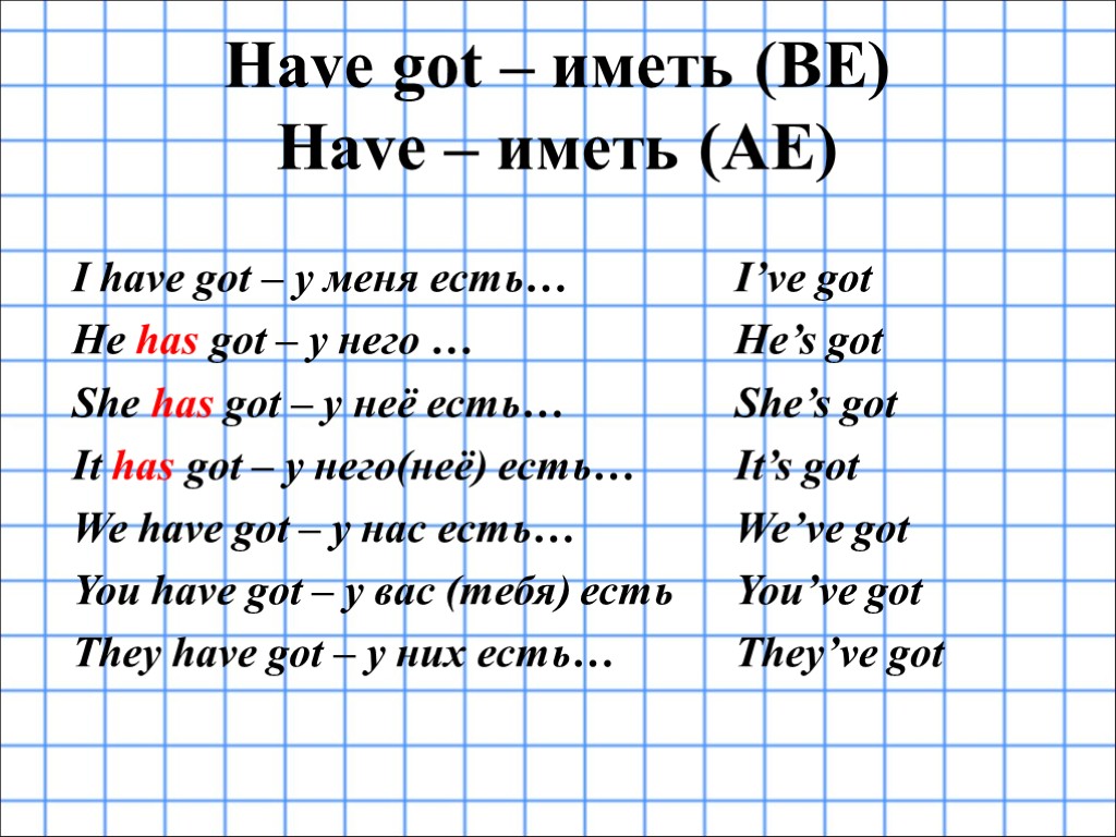 Как на русском переводится слово got. Как переводится глагол have got. I have got правила. Английский язык i have got. Have has got в английском языке.