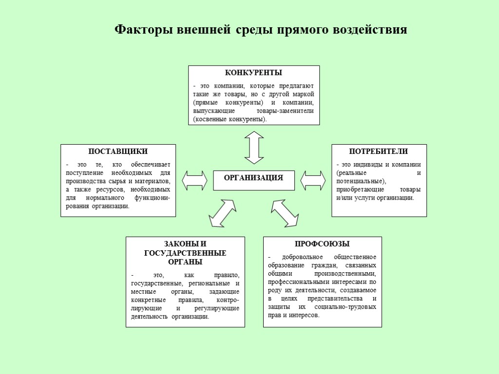 Индивидуум или организация предложившая идею проекта