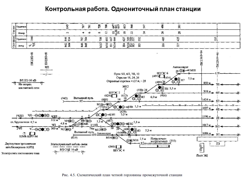 Обозначения на двухниточном плане станции