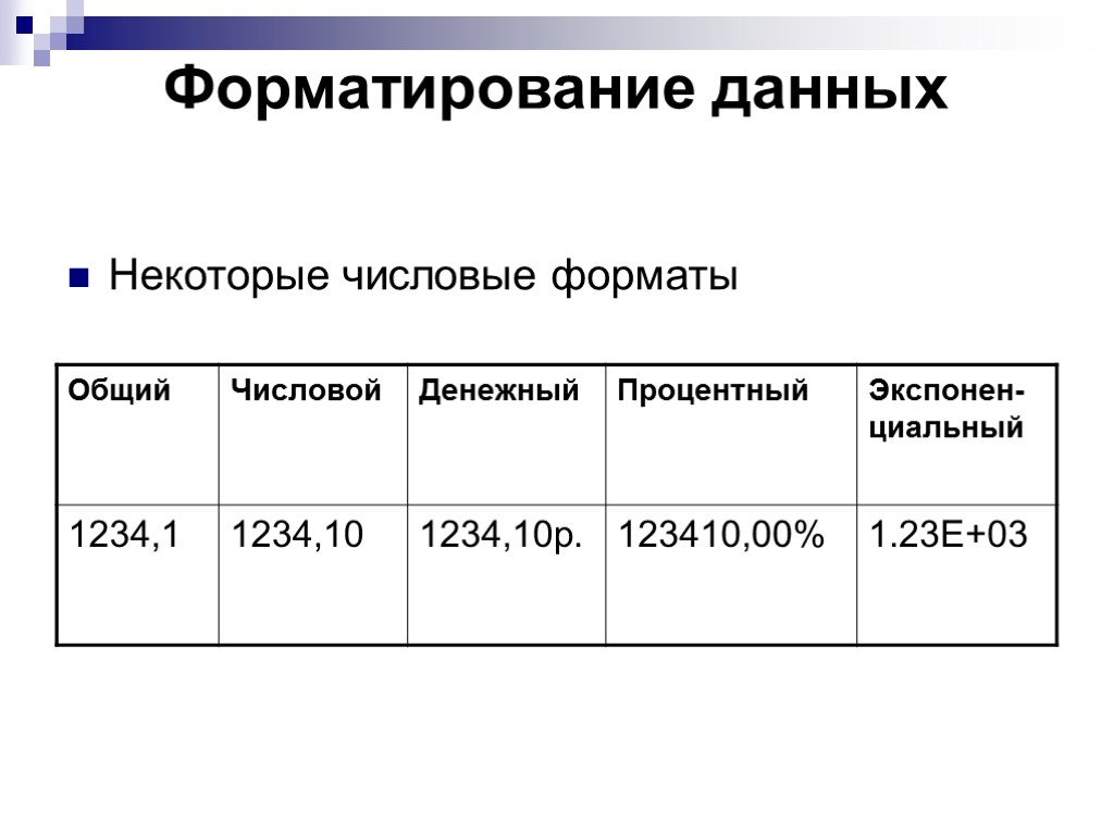 Определите форматы данных