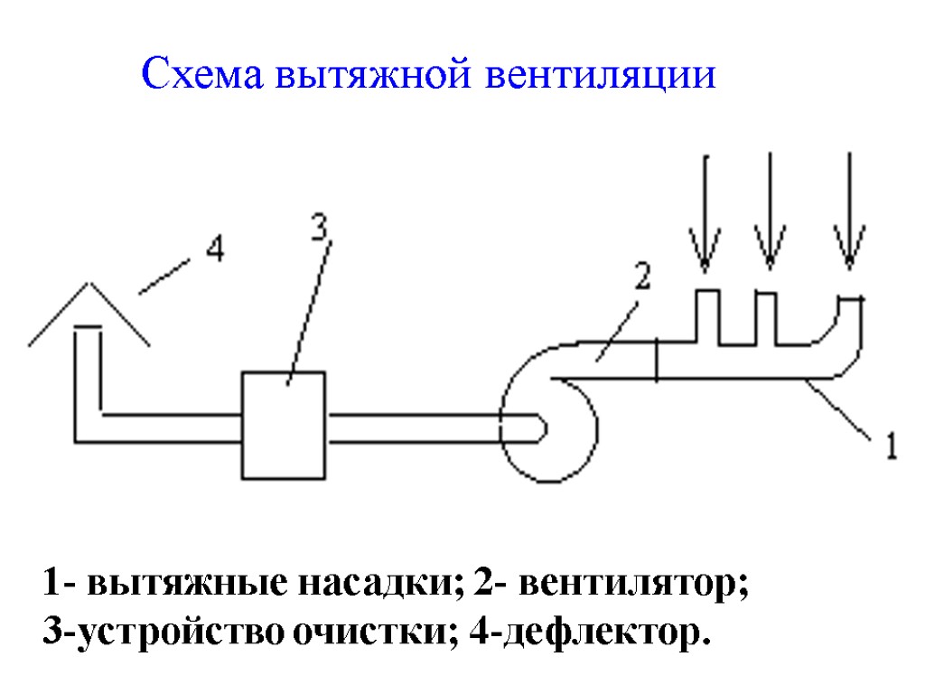 Схема вентиляции. Принципиальная схема механической приточной вентиляции.. Схема вытяжной вентиляции в1. Схема механической вытяжной вентиляции. Схема местной вытяжной механической вентиляции.