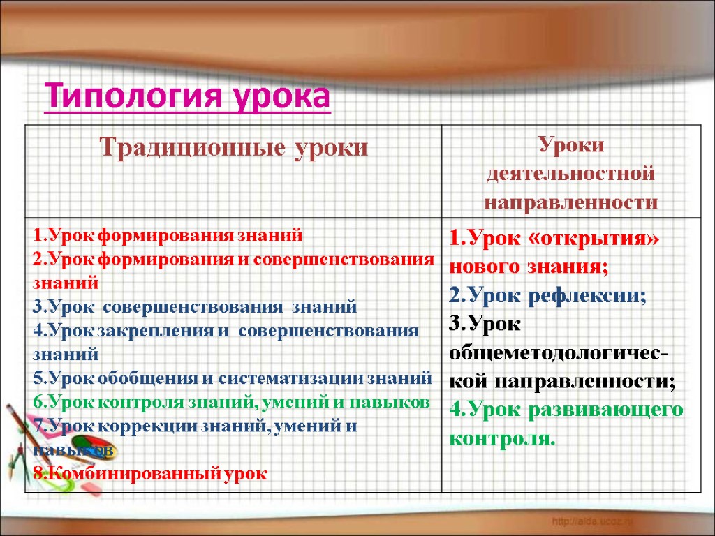 Типы структуры урока начальной школы. Типология уроков. Классическая типология уроков. Типология и структура уроков. Традиционная типология уроков.