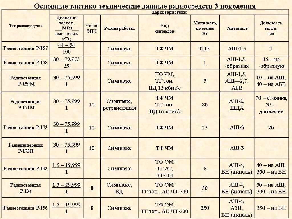 Рсдп карта ттх