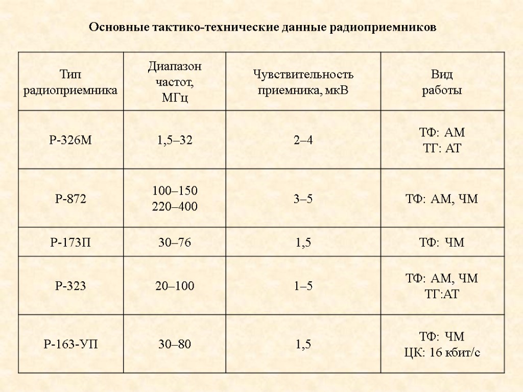 Анализы для военной кафедры