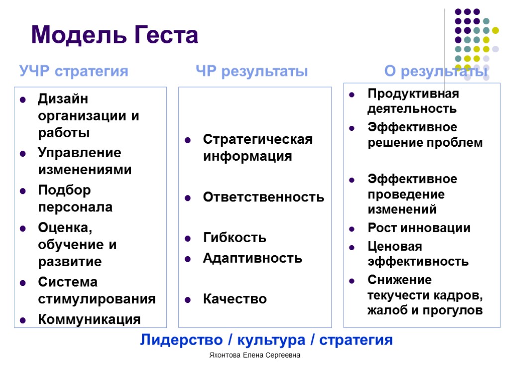 Подходы к стратегическому управлению человеческими ресурсами. Модели управления человеческими ресурсами. Модель соответствия учр. Модель человеческих ресурсов Гест. Д Гест управление человеческими ресурсами.