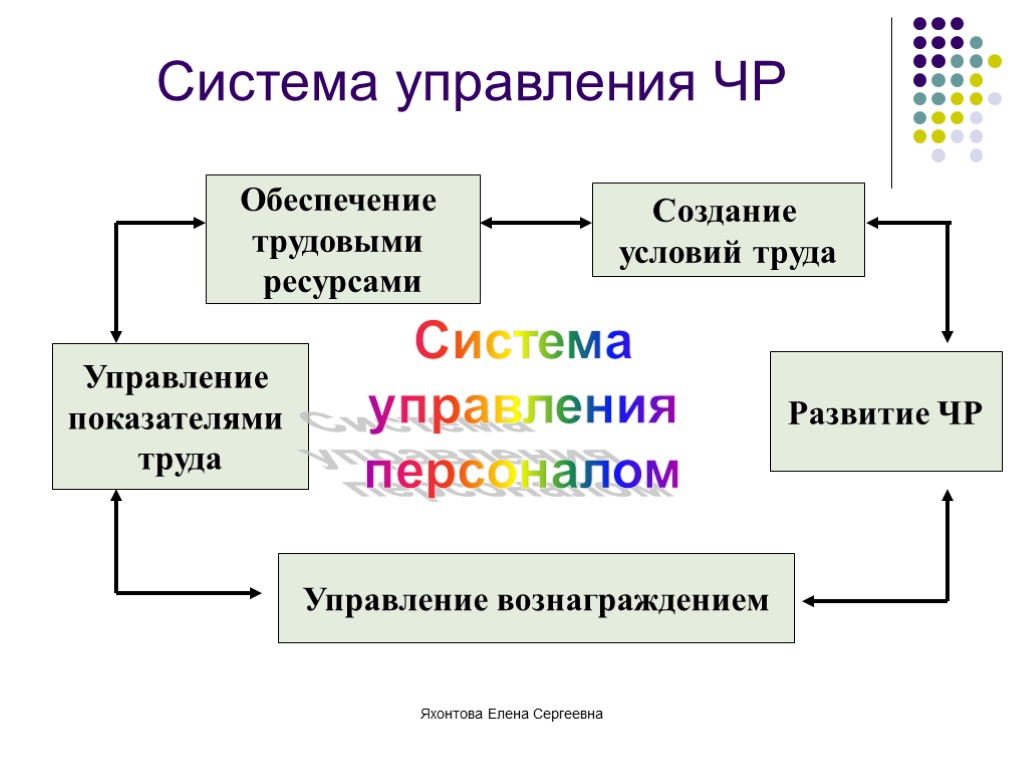 Создать ресурсы