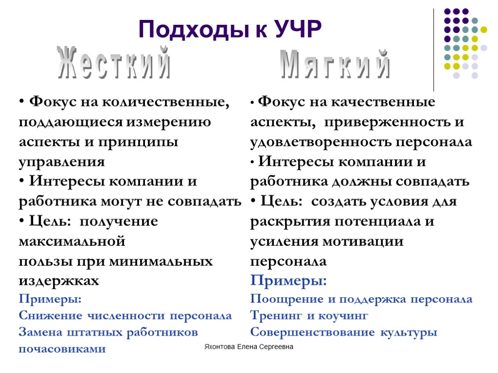 Ресурсы подход. Подходы к управлению человеческими ресурсами. Жесткий и гибкий подход к управлению человеческими ресурсами. Подходы к учр. Основные подходы к управлению человеческими ресурсами.