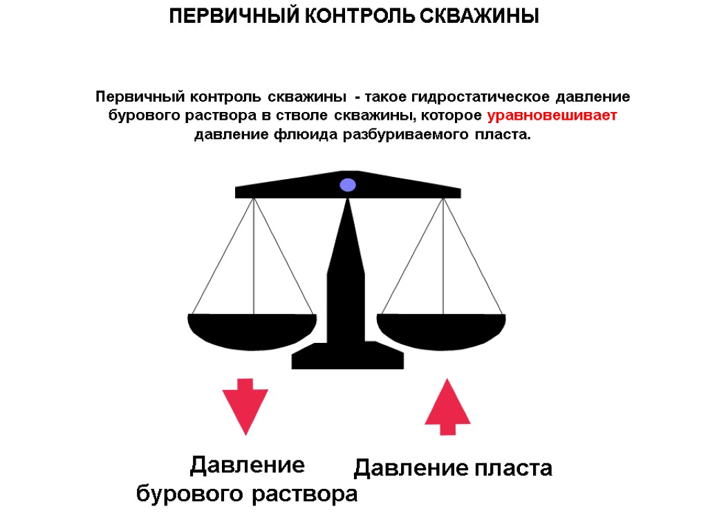 Первичный мониторинг