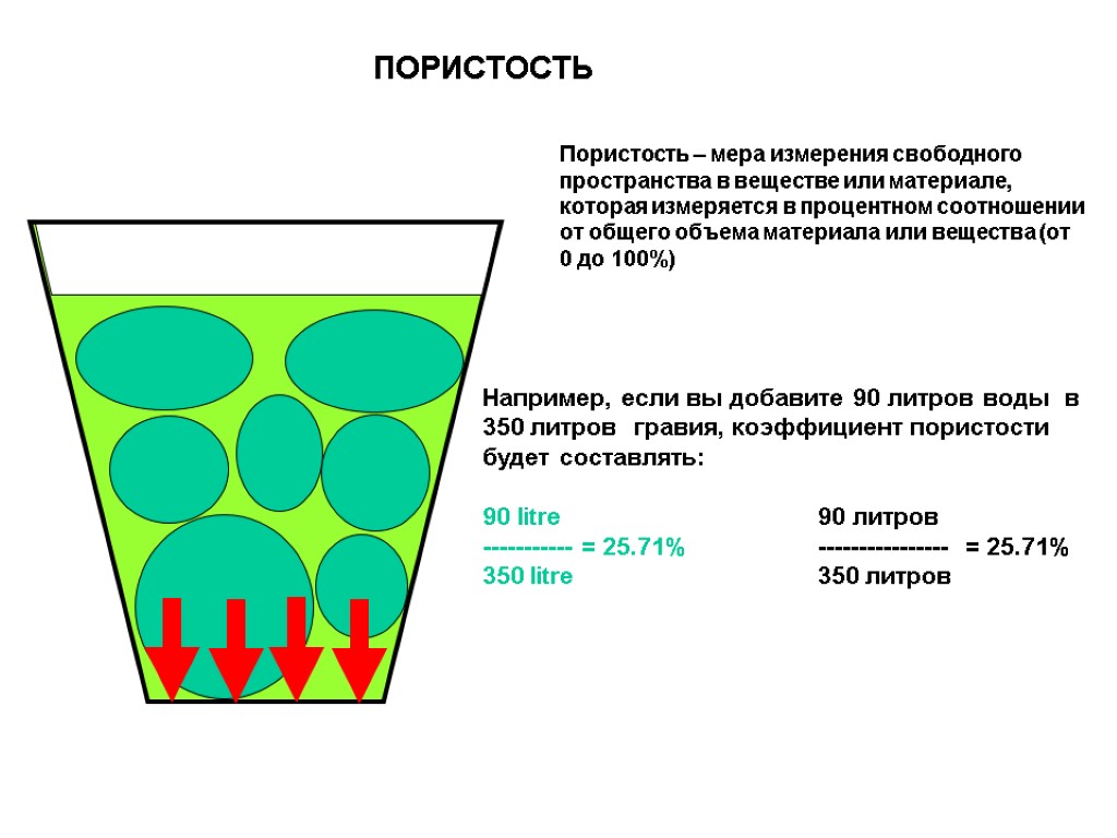 Вещество пространства. Пористость. Измерения пористости материала. Пористость измеряется. Пористость материала единица измерения.