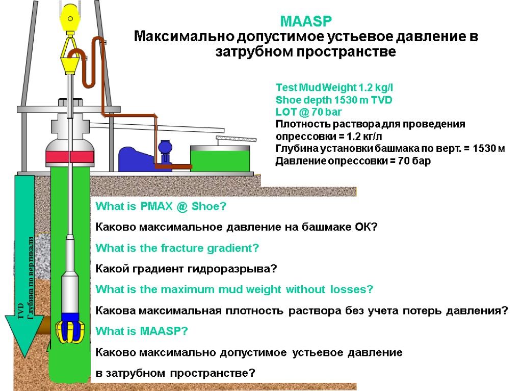 Максимально допустимое давление