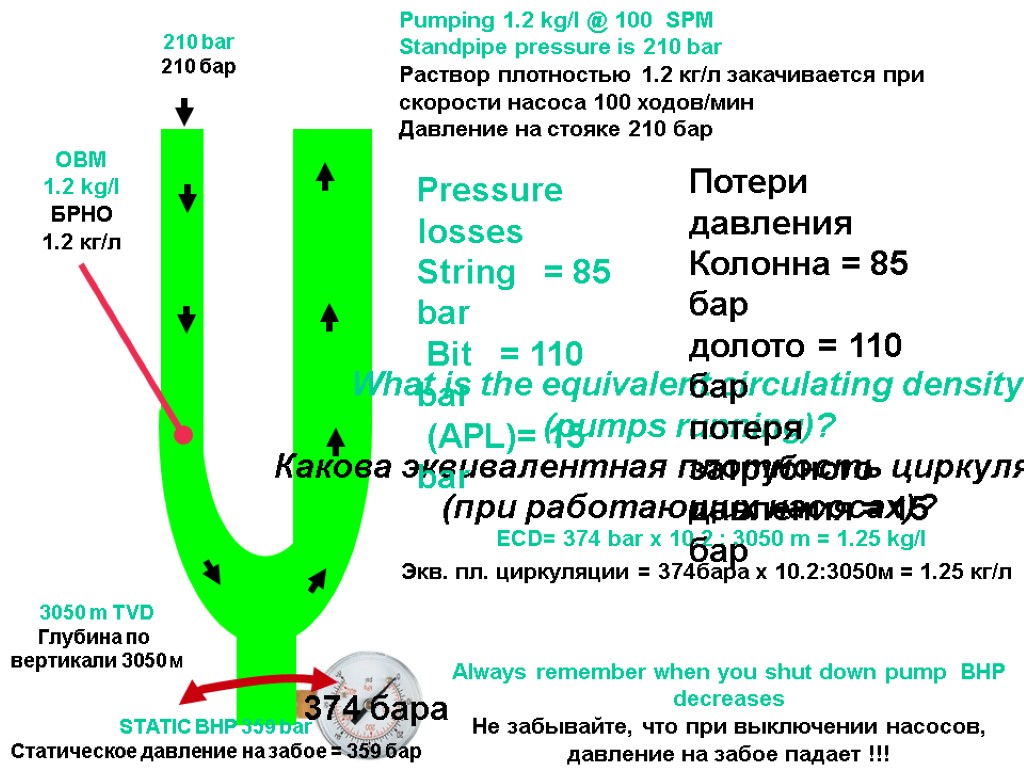 Давление 210. Продолжительность OBM. Equivalent circulating density.