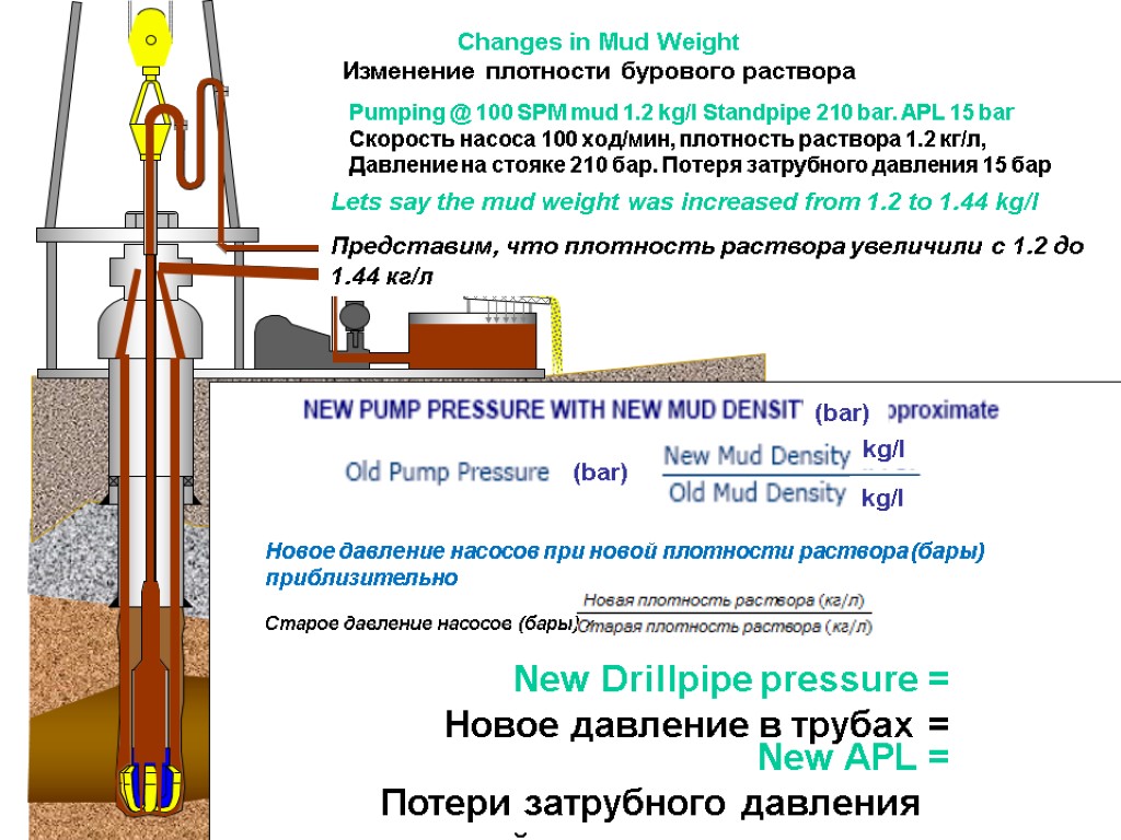 Схема датчик плотности бурового раствора на входе в скважину. Гидродинамические функции бурового раствора. Схема циркуляции бурового раствора в бурении. Оборудование для промывки бурового раствора.