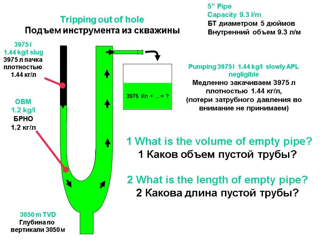 TVD глубина.