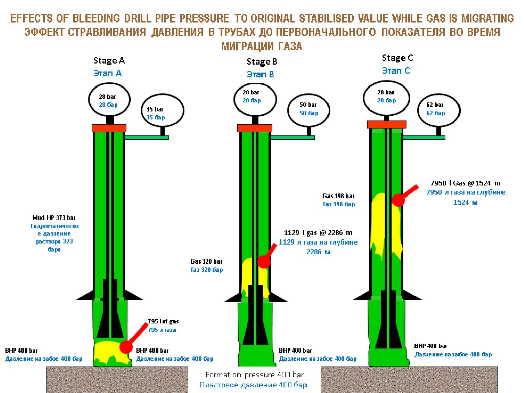 Gas gap