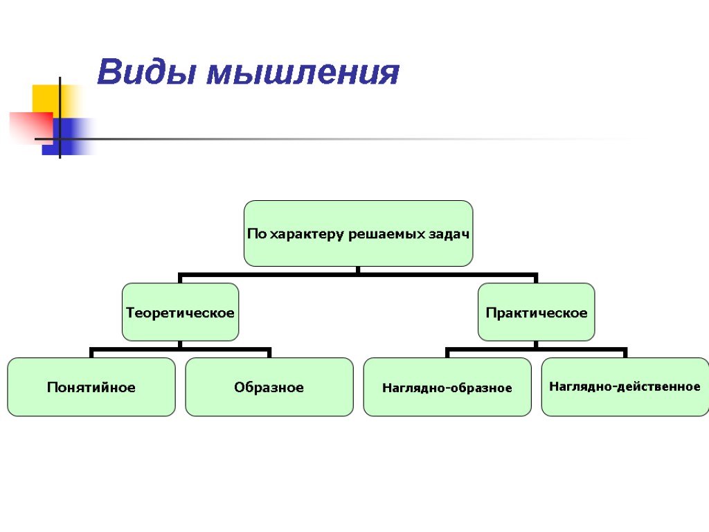 Виды мышления картинки