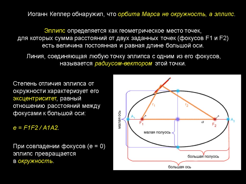 Сумма расстояний. Иоганн Кеплер эллипс. Линия соединяющая точку эллипса с фокусом. Иоганн Кеплер обнаружил, что Орбита Марса не окружность, а эллипс.. Эллипс геометрическое место точек сумма расстояний.